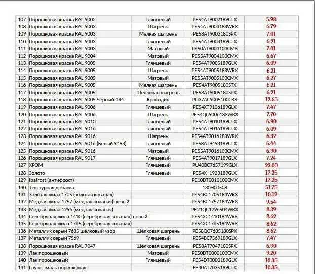 Порошковая краска IBA Powder Coatings RAL | Опт и розница — фото 4