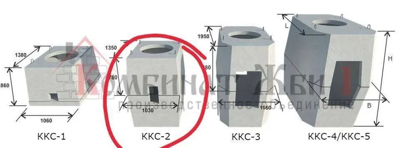 Все виды Кабельных колодцев ККС 1, ККС 2, ККС 3, квкц — фото 5