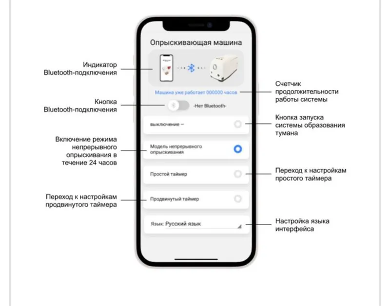 Комплект системы туманнооброзавание высокого давление — фото 3