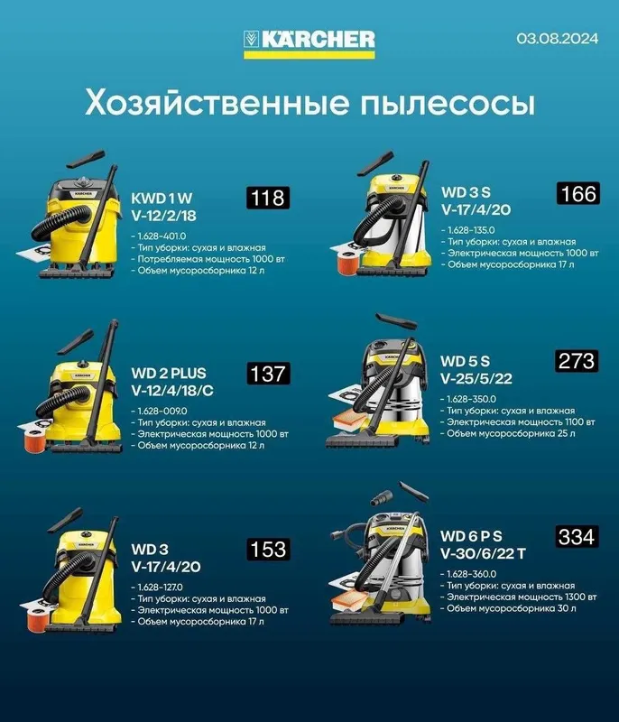Хозяйственный пылесос KWD 1/2 ~ WD 2/3/3S/5S/6PS +доставка по городу Хозяйственный пылесос KWD 1/2 ~ WD 2/3/3S/5S/6PS +доставка по городу