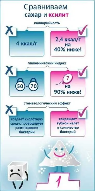 Ксилитовые салфетки для детей против Кариеса — фото 4