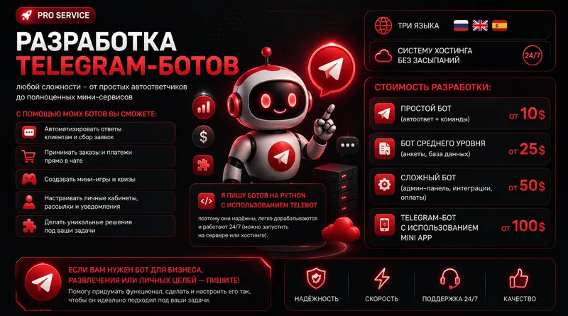 Разработка Telegram-ботов лучшие цены!!! Разработка Telegram-ботов лучшие цены!!!