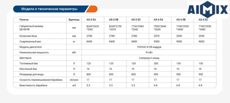 Кармикс 3.5 в наличии – Экономия времени и готов к работе — фото 7