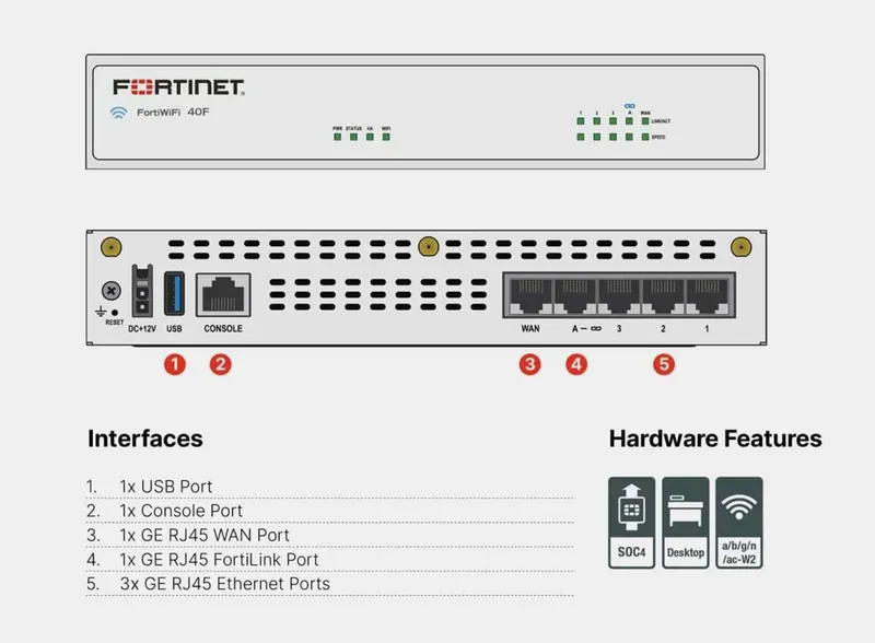 NEW. Межсетевой экран Fortinet FortiGate FG-40F 2