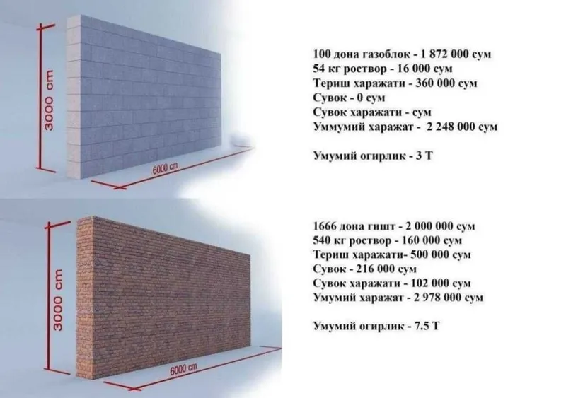 Газаблок Ноавтоклав | Сифатли ва арзон 7