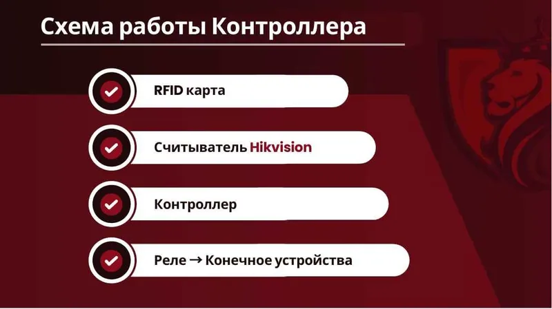 Ограничение доступа в лифт по картам (для ТСЖ и ЖК) — фото 3 Ограничение доступа в лифт по картам (для ТСЖ и ЖК) — фото 3