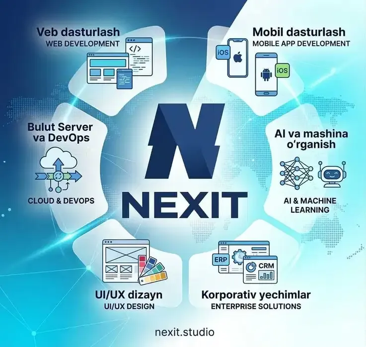 Web sayt, Mobil ilova, Bot, CRM, Server xizmatlari