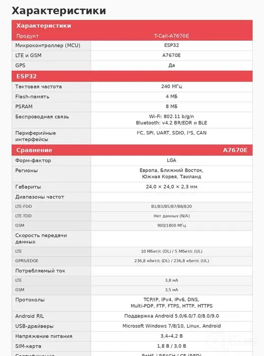 LILYGO T-Call A7670E ESP32 4G LTE Wi-Fi moduli 4