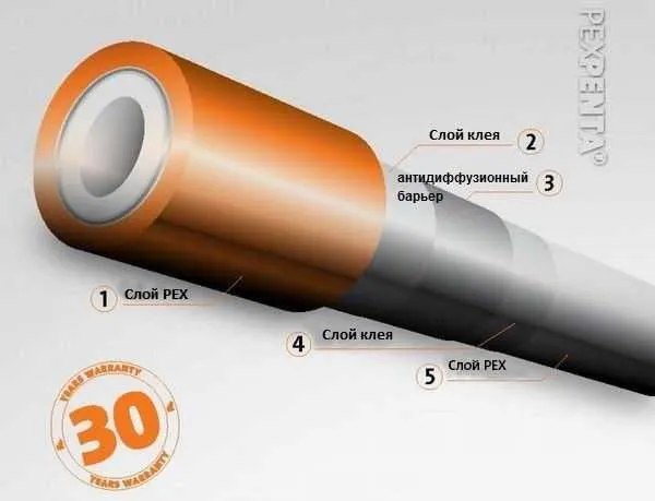 Purmo Pex Penta PE-Xc 20x2,0 мм (pex-c) с EVOH барьером — фото 1