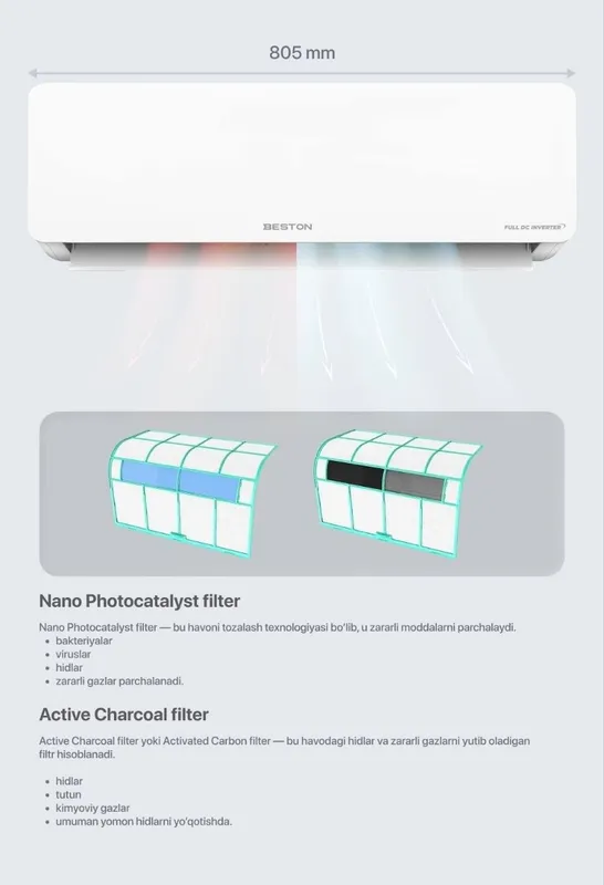 Кондиционер Greey Compressor Wi-Fi + Доставкай — фото 2