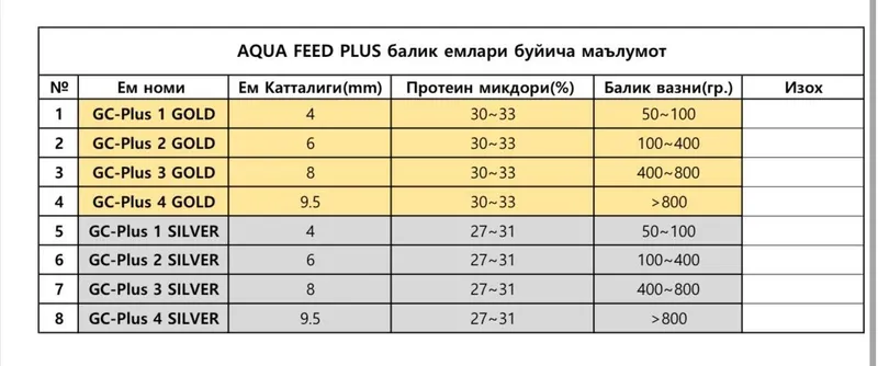 Балик еми, Корм для рыб!!! 3