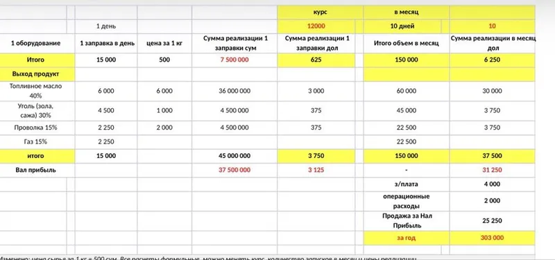 Пиролизное оборудование. Стоимость полной комплектации 220 000$ — фото 7