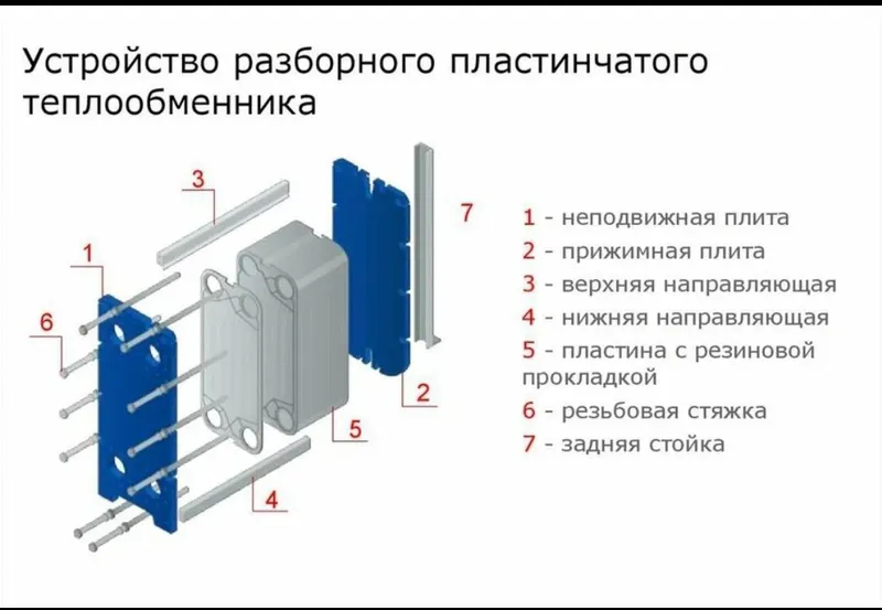 Теплообменники от Производителя — фото 1 Теплообменники от Производителя — фото 1