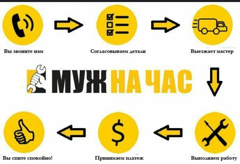 Муж на час по дому все услуга Муж на час по дому все услуга
