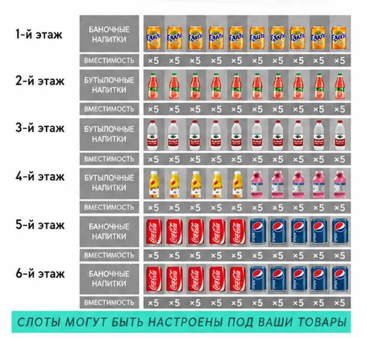 Vending apparat, Вендинг Аппарат — фото 1