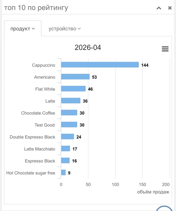Кофейный торговый автомат, готовый бизнес 3 Кофейный торговый автомат, готовый бизнес 3