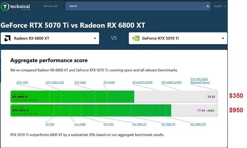 GIGABYTE X870E Aorus Elite WIFI7 + AMD Ryzen 9 9950X3D — фото 1