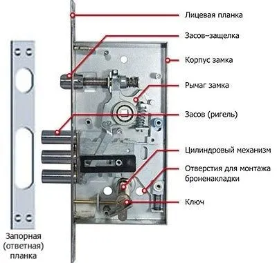 zamok ochish eshik ochish замок очиш ешик очиш