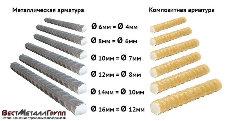 Базальтовая сетка арматура композитная по оптовым ценам 4