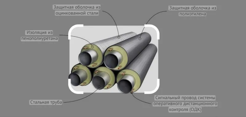 Изоляция труб ( Ппу,Ппми) Д-430 Д-530 Д-630 Д-720 Д-820 Д-1020 Д-1220 4 Изоляция труб ( Ппу,Ппми) Д-430 Д-530 Д-630 Д-720 Д-820 Д-1020 Д-1220 4