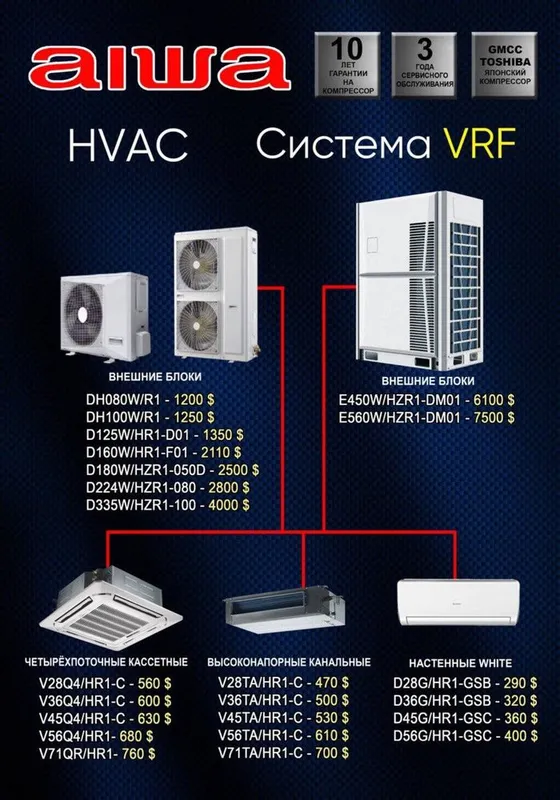 VRF система кондиционер бренд Aiwa завод Chigo — фото 1