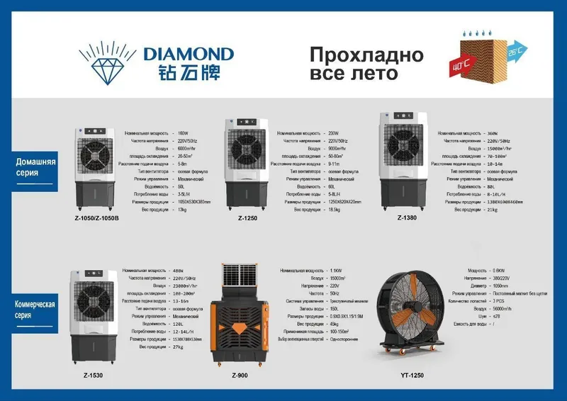 Водяной Охладитель Мобильный кондиционер suvli Konditsioner 24 7 — фото 6
