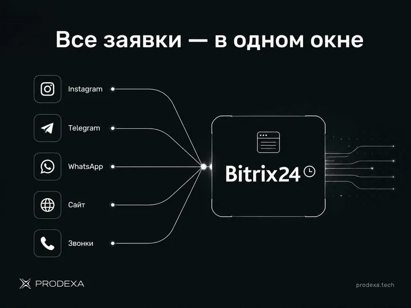 Создание сайтов под ключ и автоматизация бизнеса | PRODEXA — фото 2