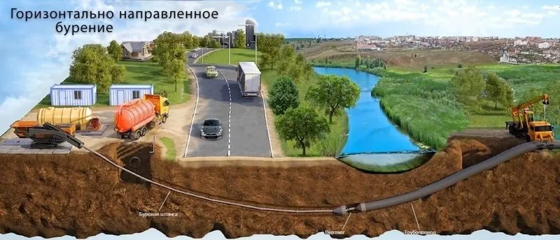 Прокол Горизонтал Бурения 1 Прокол Горизонтал Бурения 1