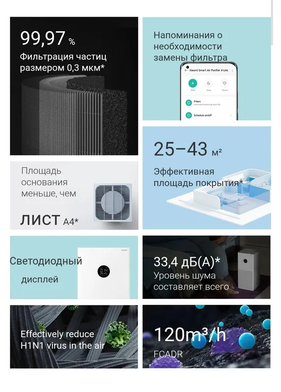 Очиститель воздуха, Xiaomi Smart Air Purifier 4 Lite — фото 2