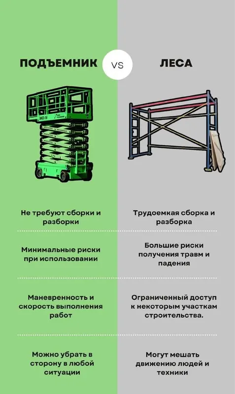 Подъемники самоходные, электрические от 8 м до 16 м. АРЕНДА 2 Подъемники самоходные, электрические от 8 м до 16 м. АРЕНДА 2