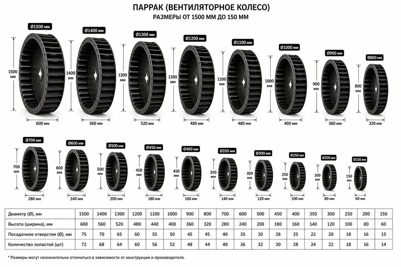 Саноат вентиляторлари blower impeller — фото 2