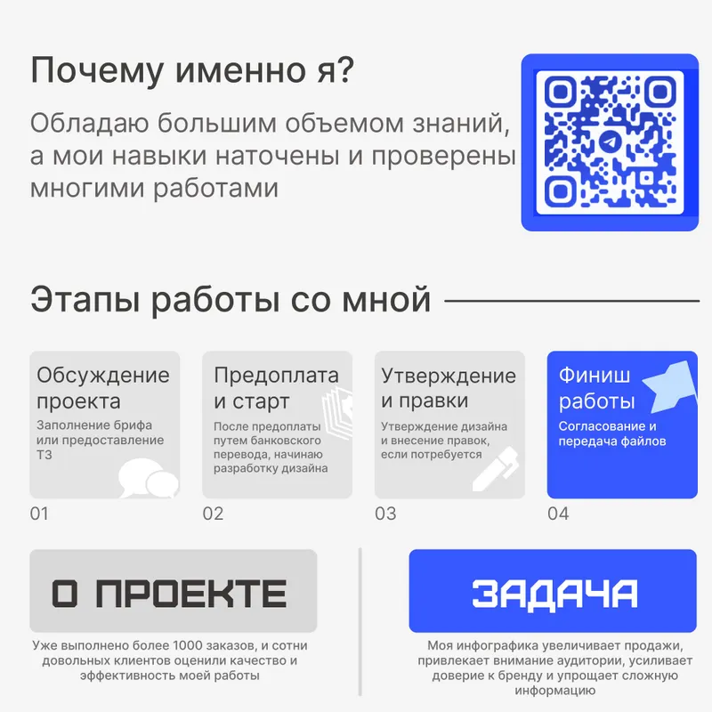 инфографика для маркетплейсов Uzum Market и  Ozon — фото 1