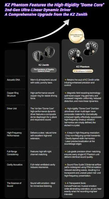 Новые запечатанные проводные наушники для киберспорта KZ Phantom Hi-Fi — фото 1