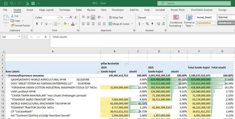 Аналитические отчеты в excel, Power BI — фото 2