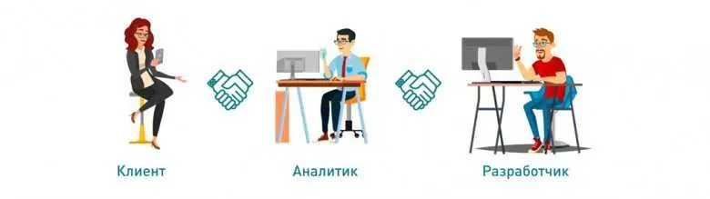 Курс по 1С: Аналитика с нуля
