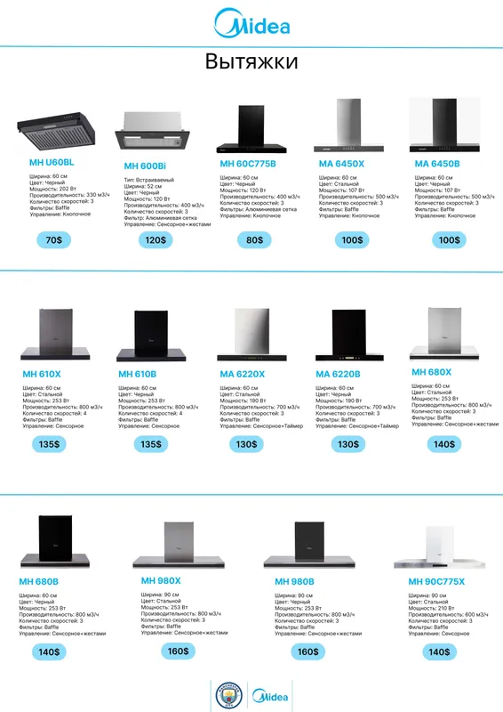 Midea встраиваемая варочная панель с гарантией 3 года+ доставка. 1
