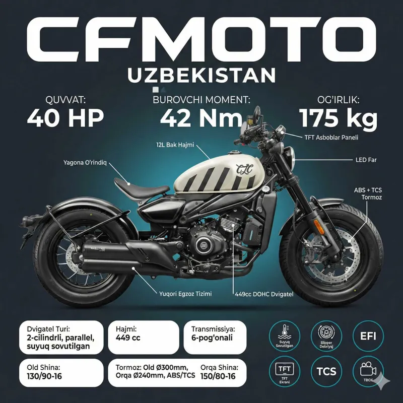 CFMOTO 450CLC BOBBER 2х летней гарантией от официального дилера CFMOTO 450CLC BOBBER 2х летней гарантией от официального дилера