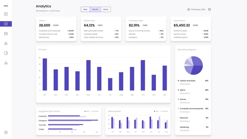 Power BI аналитика | Дашборды | Визуализация данных