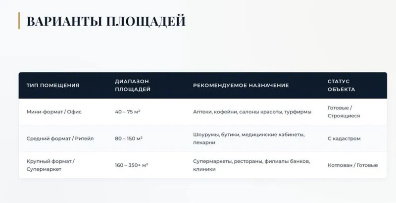 Коммерческие помещения в кредит под 0% — фото 4 Коммерческие помещения в кредит под 0% — фото 4