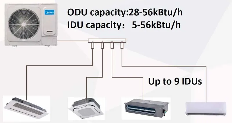 Atom Midea-V56WDHN1(AtB) Кондиционер Midea 2