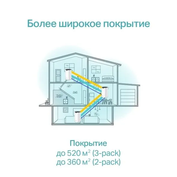Deko S7 3 Pack AC1900 Mesh-система Wi-Fi 5 5