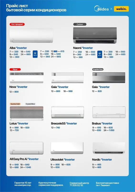 Кондиционеры Midea