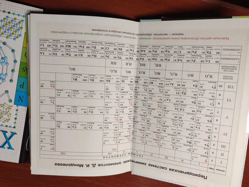 Учебники по химии 8–11 класс («Дрофа»), комплект — фото 2