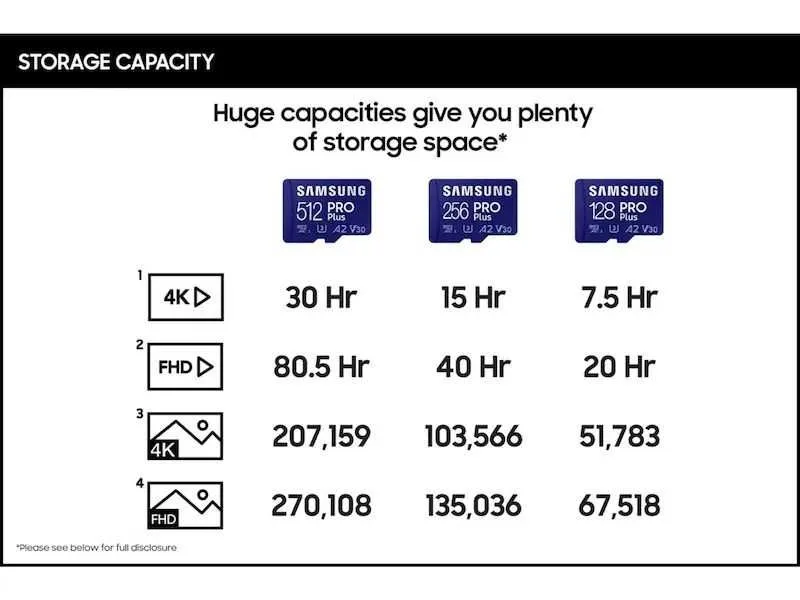Samsung PRO Plus 256GB microSD U3 V30 A2 из США — фото 1