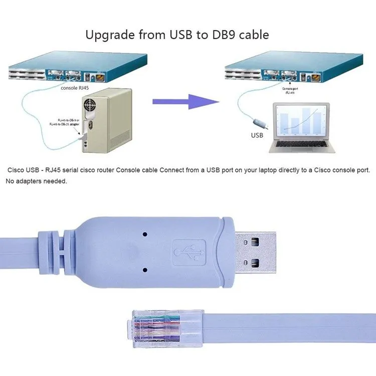 Usb rg 45 кабель/ console / консольный /cabel/кабель для Cisco tp link — фото 1