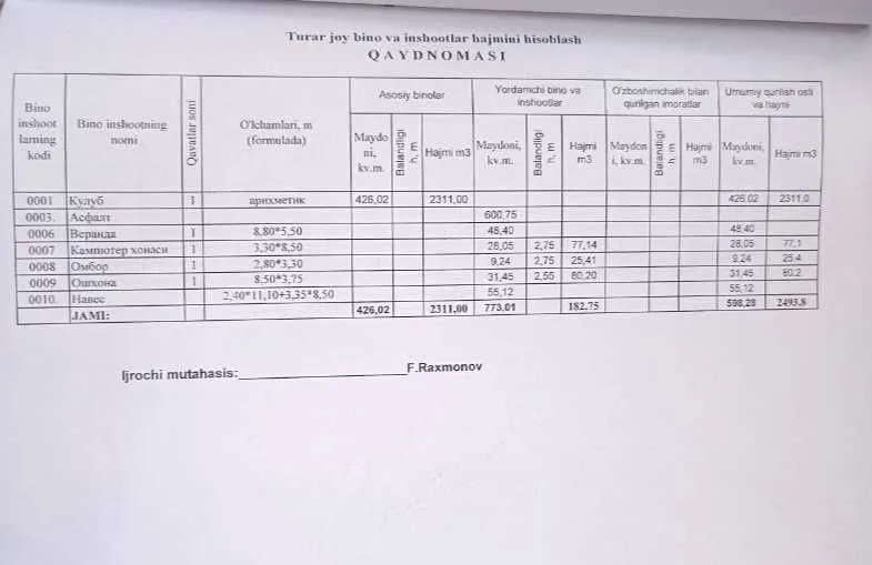 Қулай нархда нотурар жой ижараси 3 Қулай нархда нотурар жой ижараси 3