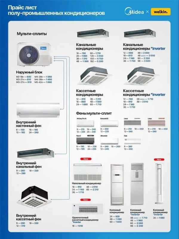 Кондиционер Мидеа! Арзон! Kondisioner Midea! Midea Alba 12 Inverter! — фото 6