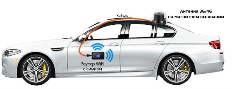 Автомобильный 3G/4G-роутер, модем, репитер AUTO BOX — фото 3