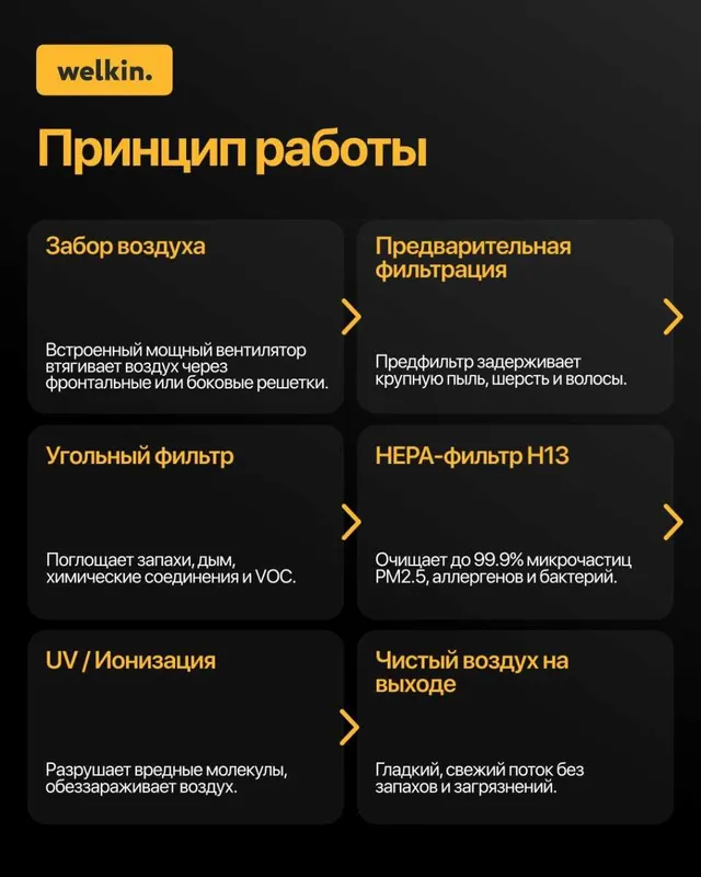 Очиститель воздуха Welkin K08A — фото 3