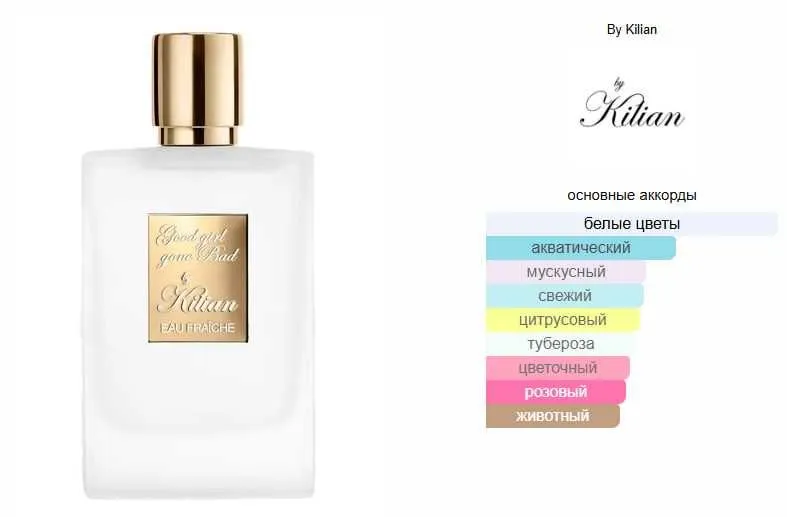 Good Girl Gone Bad Eau Fraîche By Kilian BV №88 Good Girl Gone Bad Eau Fraîche By Kilian BV №88